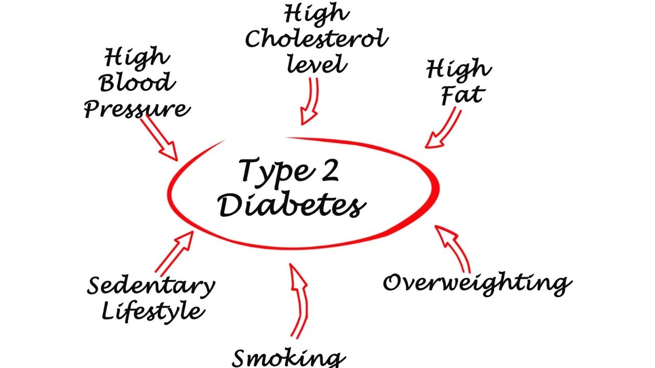 what causes cardiovascular disease