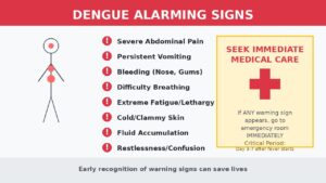 dengue alarming signs and symptoms